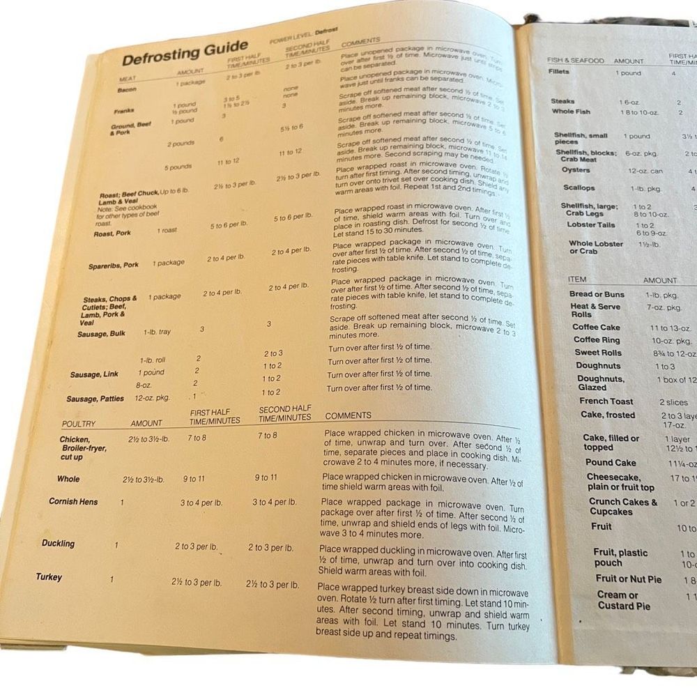 Vintage The Microwave Guide & Cookbook 1980 By General Electric Step By Step‎ - Picture 7 of 15